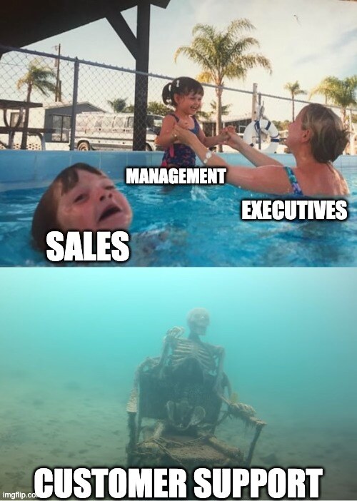 Meme showing the distribution of resources and support at work