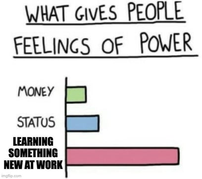 What gives people feelings of power Monday Meme